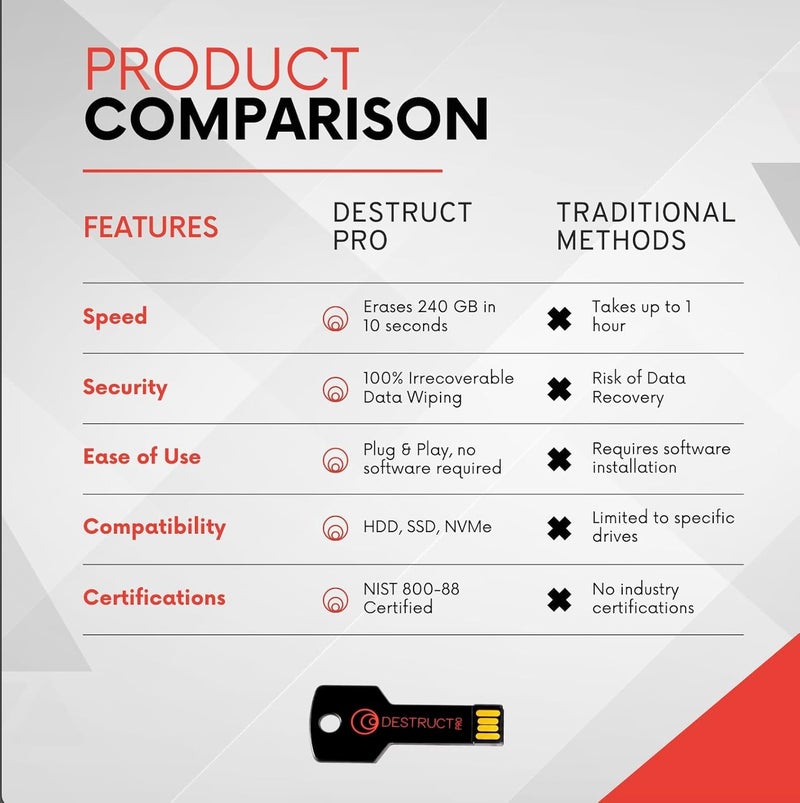 D-Struct Lovell PRO - USB Hard Drive Eraser & Data Destruction Tool - 3 Phase Crytopgraphic Wipe - Super Fast SMART Technology - Multi-Drive Compatibility - Works With HDD, SSD, & External Hard Drives - Image 4